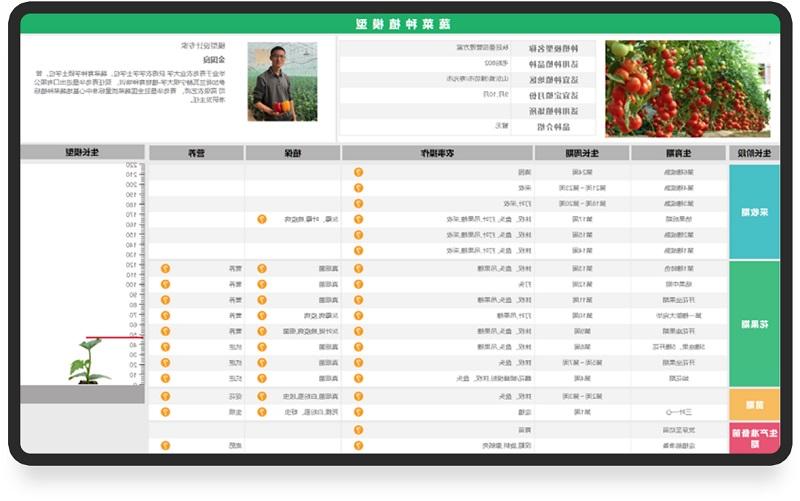 太阳城官方网站农业大数据平台蔬菜种植模型